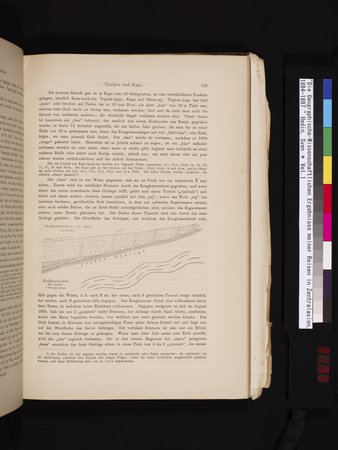 Die Geographische-Wissenschaftlichen Ergebnisse meiner Reisen in Zentralasien, 1894-1897 : vol.1 : Page 195
