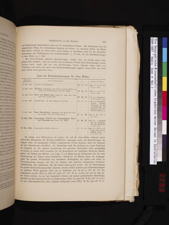 Die Geographische-Wissenschaftlichen Ergebnisse meiner Reisen in Zentralasien, 1894-1897 : vol.1 : Page 393