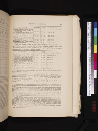 Die Geographische-Wissenschaftlichen Ergebnisse meiner Reisen in Zentralasien, 1894-1897 : vol.1 : Page 397