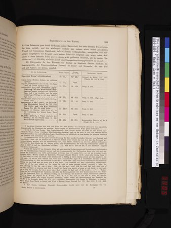 Die Geographische-Wissenschaftlichen Ergebnisse meiner Reisen in Zentralasien, 1894-1897 : vol.1 : Page 405