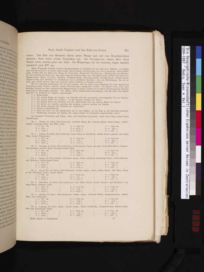 Die Geographische-Wissenschaftlichen Ergebnisse meiner Reisen in Zentralasien, 1894-1897 : vol.1 / 333 ページ（カラー画像）