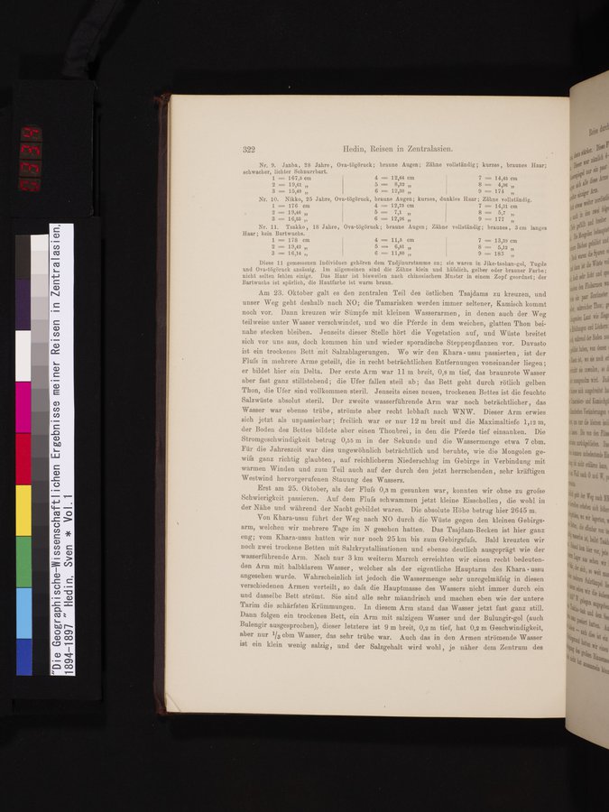 Die Geographische-Wissenschaftlichen Ergebnisse meiner Reisen in Zentralasien, 1894-1897 : vol.1 / 334 ページ（カラー画像）