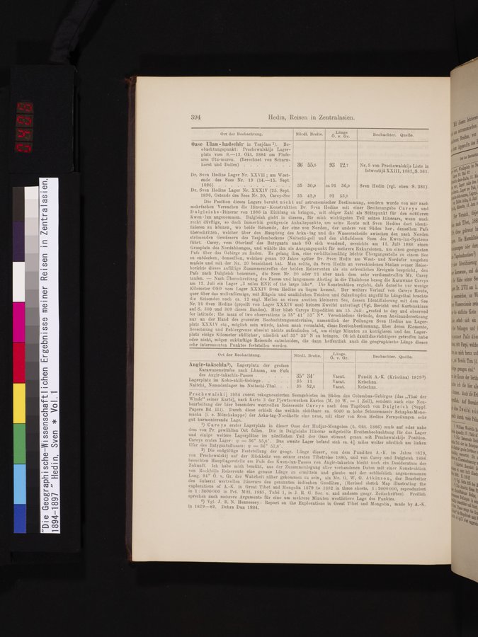 Die Geographische-Wissenschaftlichen Ergebnisse meiner Reisen in Zentralasien, 1894-1897 : vol.1 / 406 ページ（カラー画像）