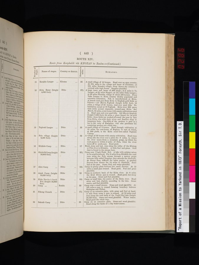 Report of a Mission to Yarkund in 1873 : vol.1 / Page 577 (Color Image)
