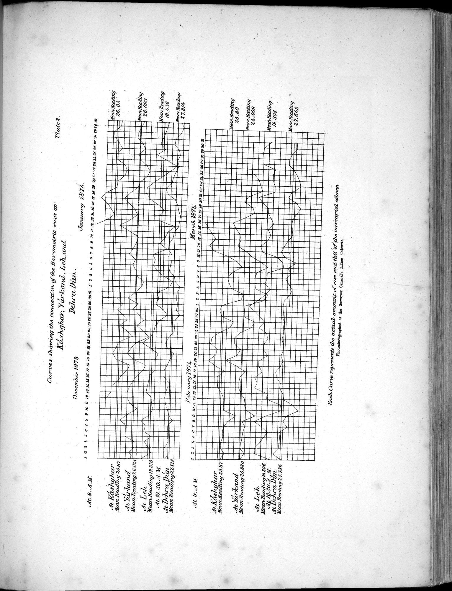 Report of a Mission to Yarkund in 1873 : vol.1 / Page 423 (Grayscale High Resolution Image)