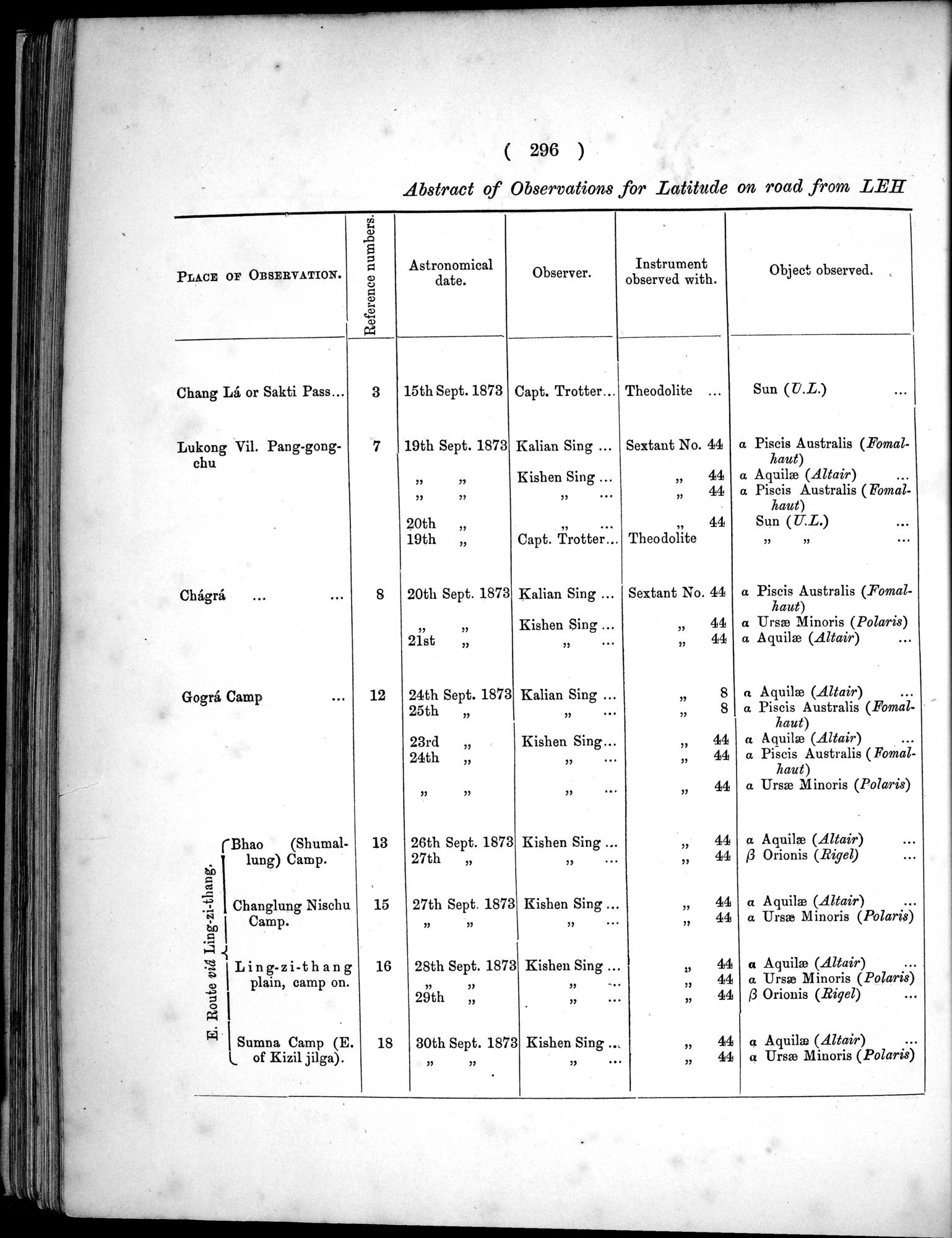 Report of a Mission to Yarkund in 1873 : vol.1 / Page 430 (Grayscale High Resolution Image)