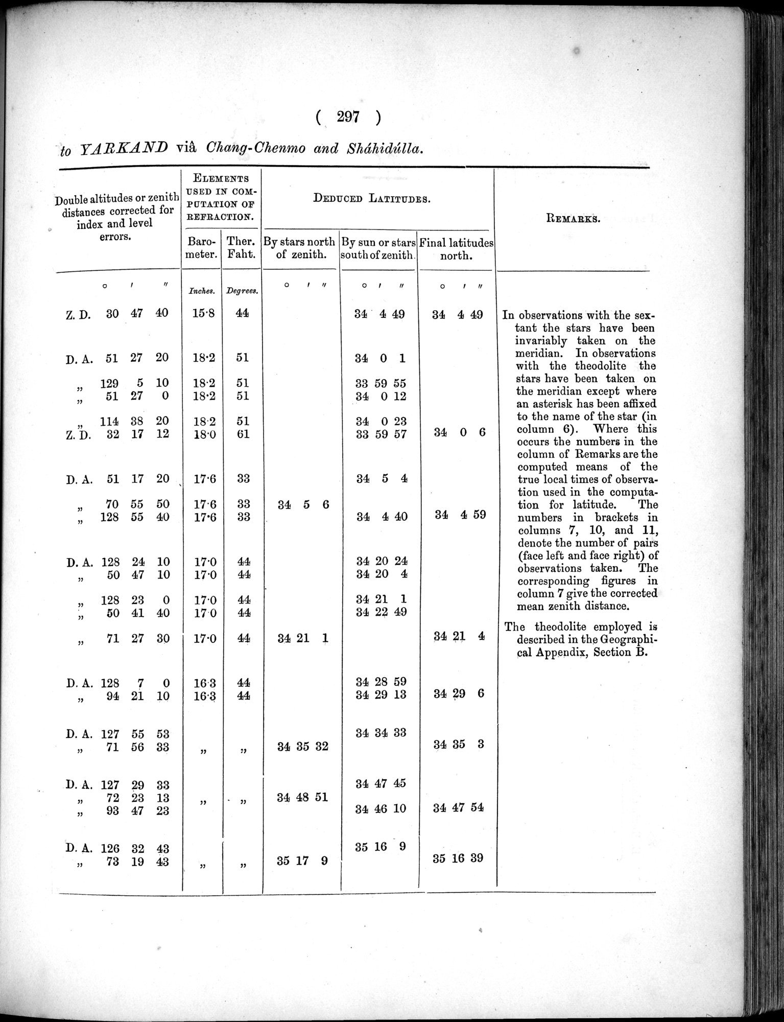 Report of a Mission to Yarkund in 1873 : vol.1 / Page 431 (Grayscale High Resolution Image)