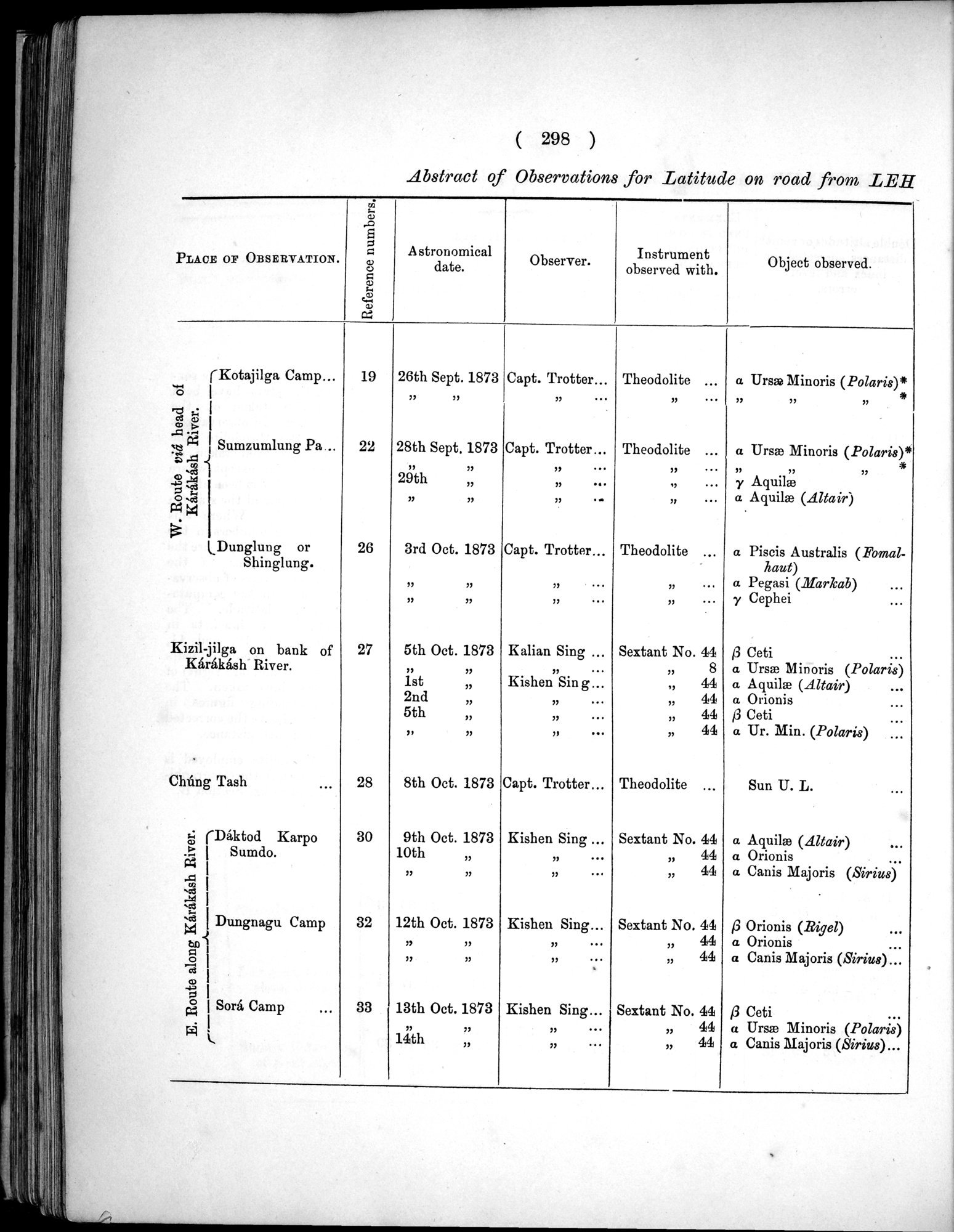 Report of a Mission to Yarkund in 1873 : vol.1 / Page 432 (Grayscale High Resolution Image)