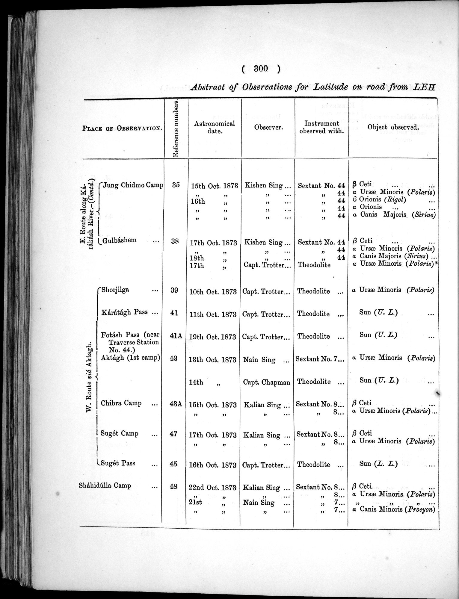 Report of a Mission to Yarkund in 1873 : vol.1 / Page 434 (Grayscale High Resolution Image)