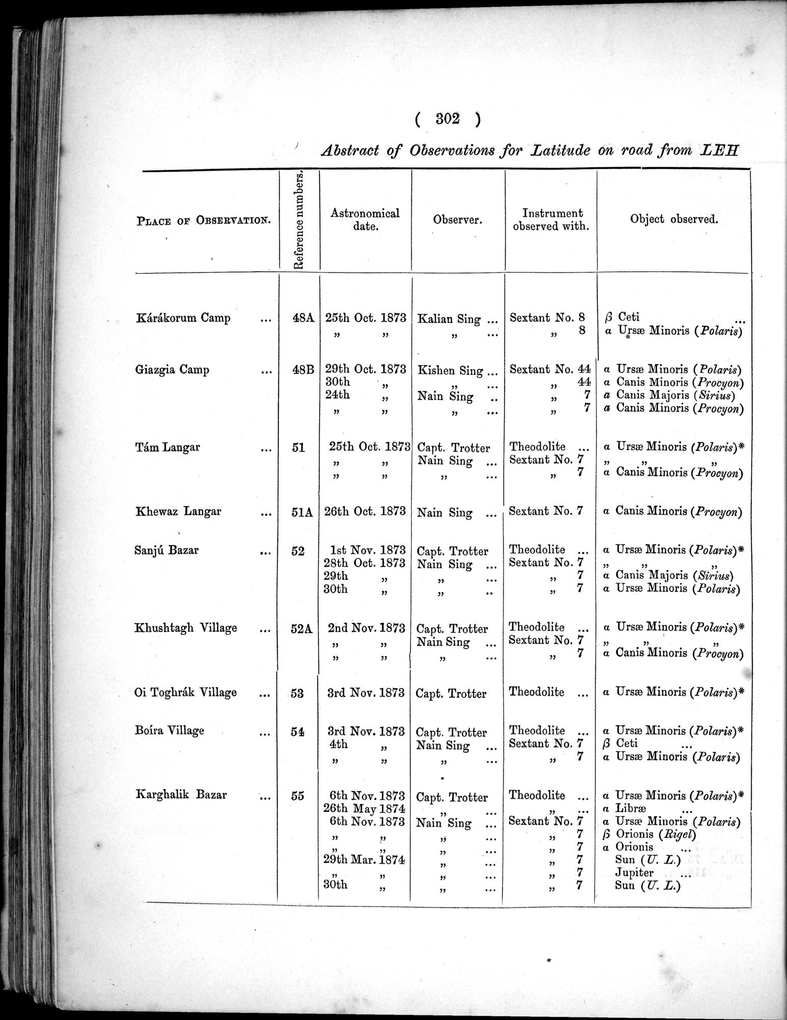 Report of a Mission to Yarkund in 1873 : vol.1 / Page 436 (Grayscale High Resolution Image)