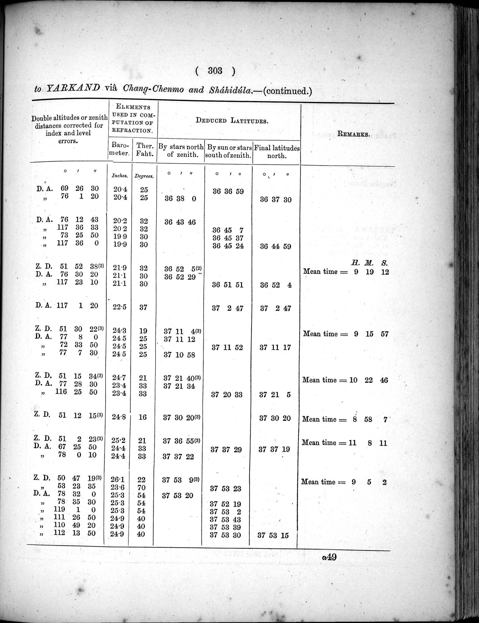 Report of a Mission to Yarkund in 1873 : vol.1 / Page 437 (Grayscale High Resolution Image)