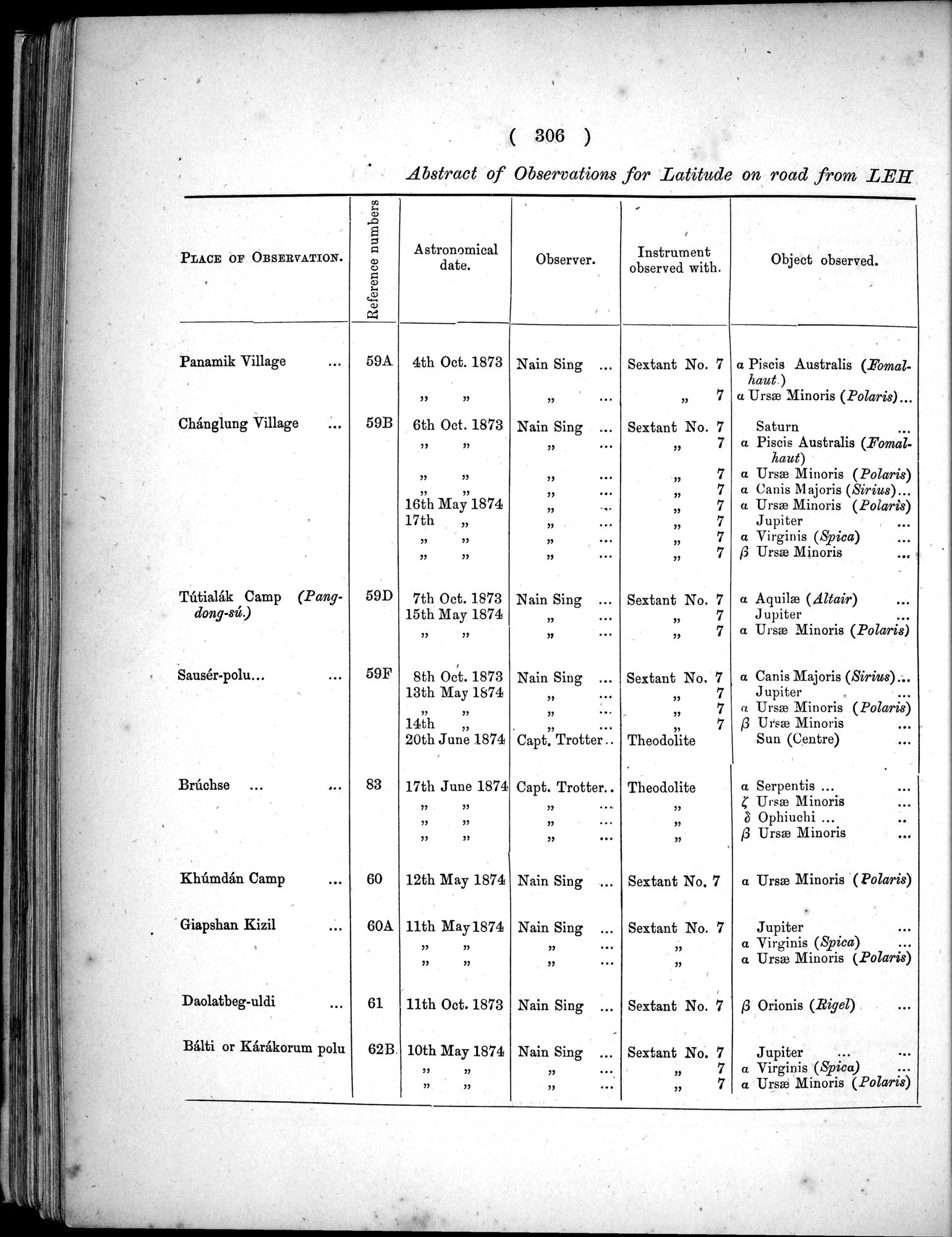 Report of a Mission to Yarkund in 1873 : vol.1 / Page 440 (Grayscale High Resolution Image)