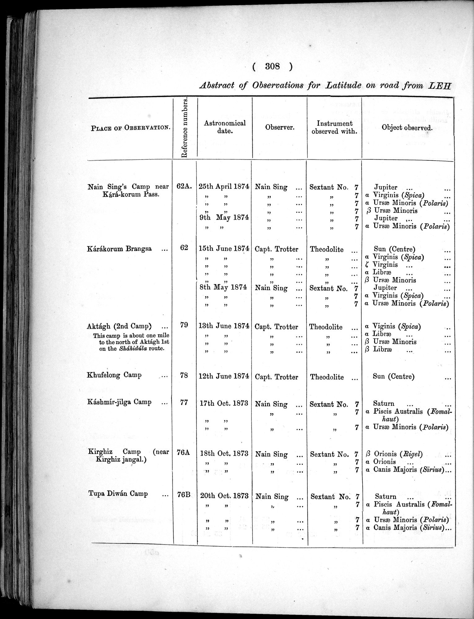 Report of a Mission to Yarkund in 1873 : vol.1 / Page 442 (Grayscale High Resolution Image)