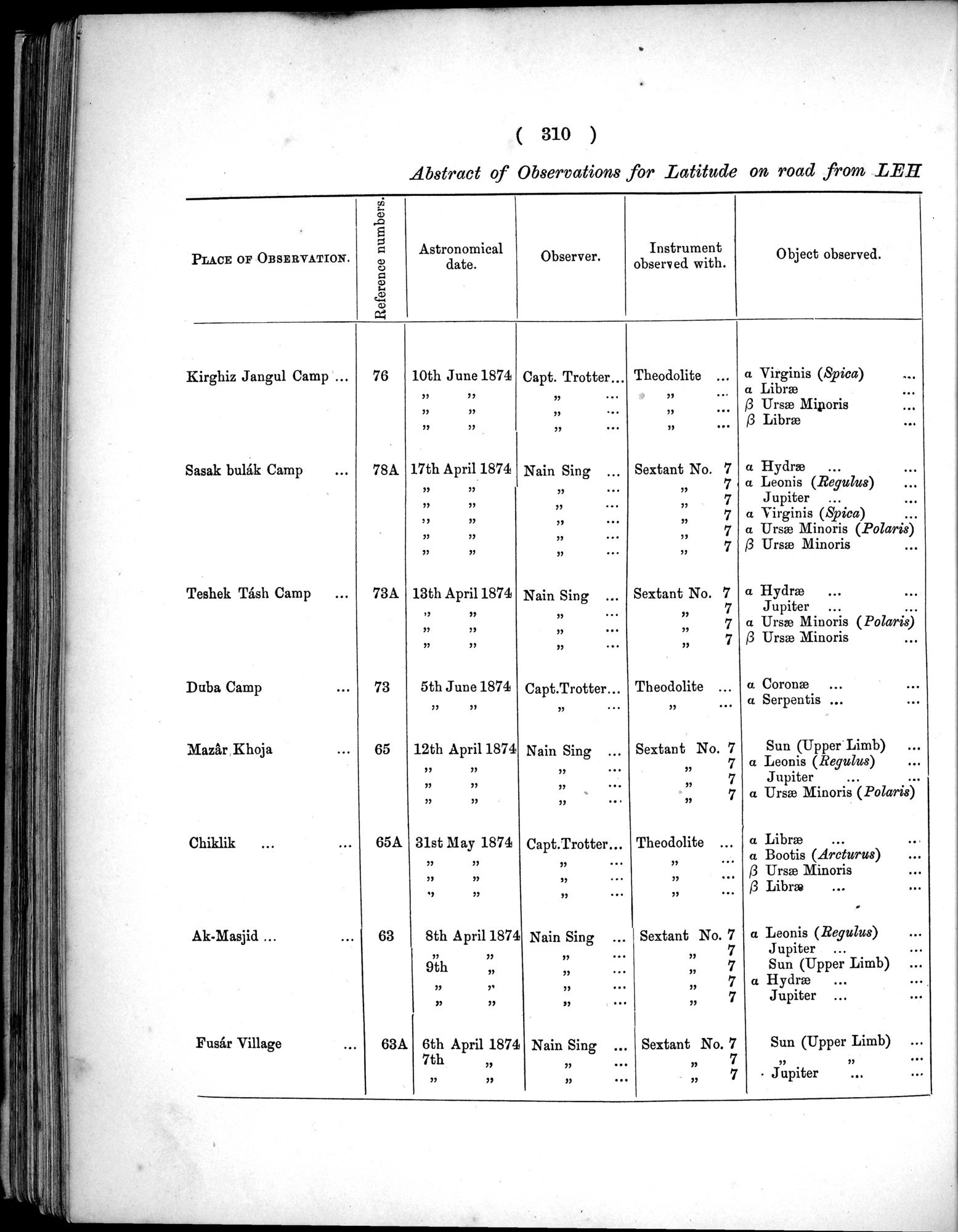 Report of a Mission to Yarkund in 1873 : vol.1 / Page 444 (Grayscale High Resolution Image)