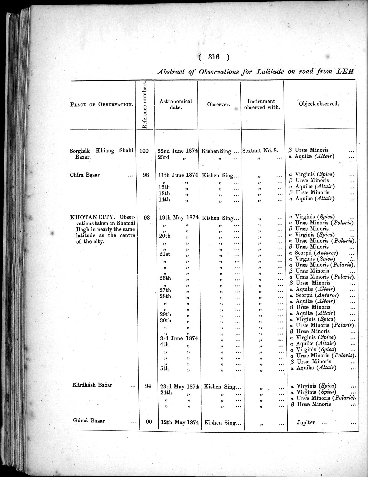 Report of a Mission to Yarkund in 1873 : vol.1 / Page 450 (Grayscale High Resolution Image)