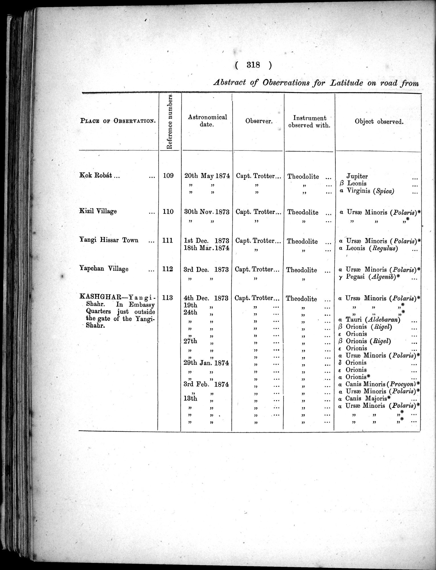 Report of a Mission to Yarkund in 1873 : vol.1 / Page 452 (Grayscale High Resolution Image)