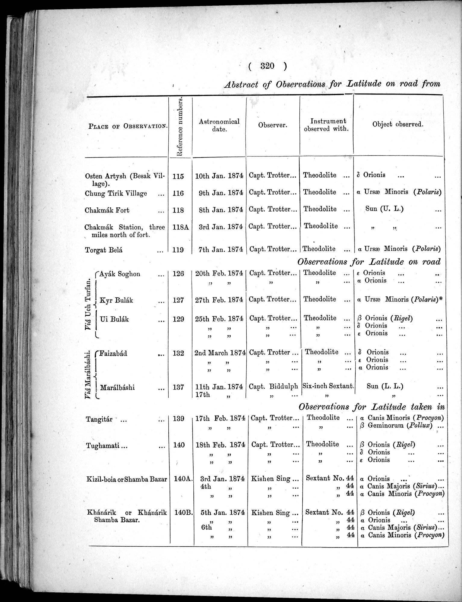 Report of a Mission to Yarkund in 1873 : vol.1 / Page 454 (Grayscale High Resolution Image)