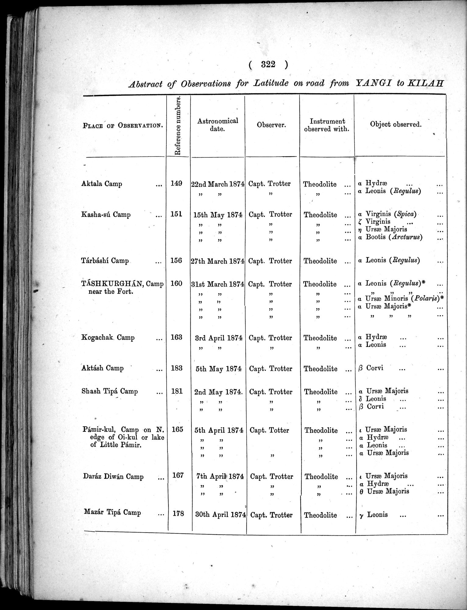 Report of a Mission to Yarkund in 1873 : vol.1 / Page 456 (Grayscale High Resolution Image)