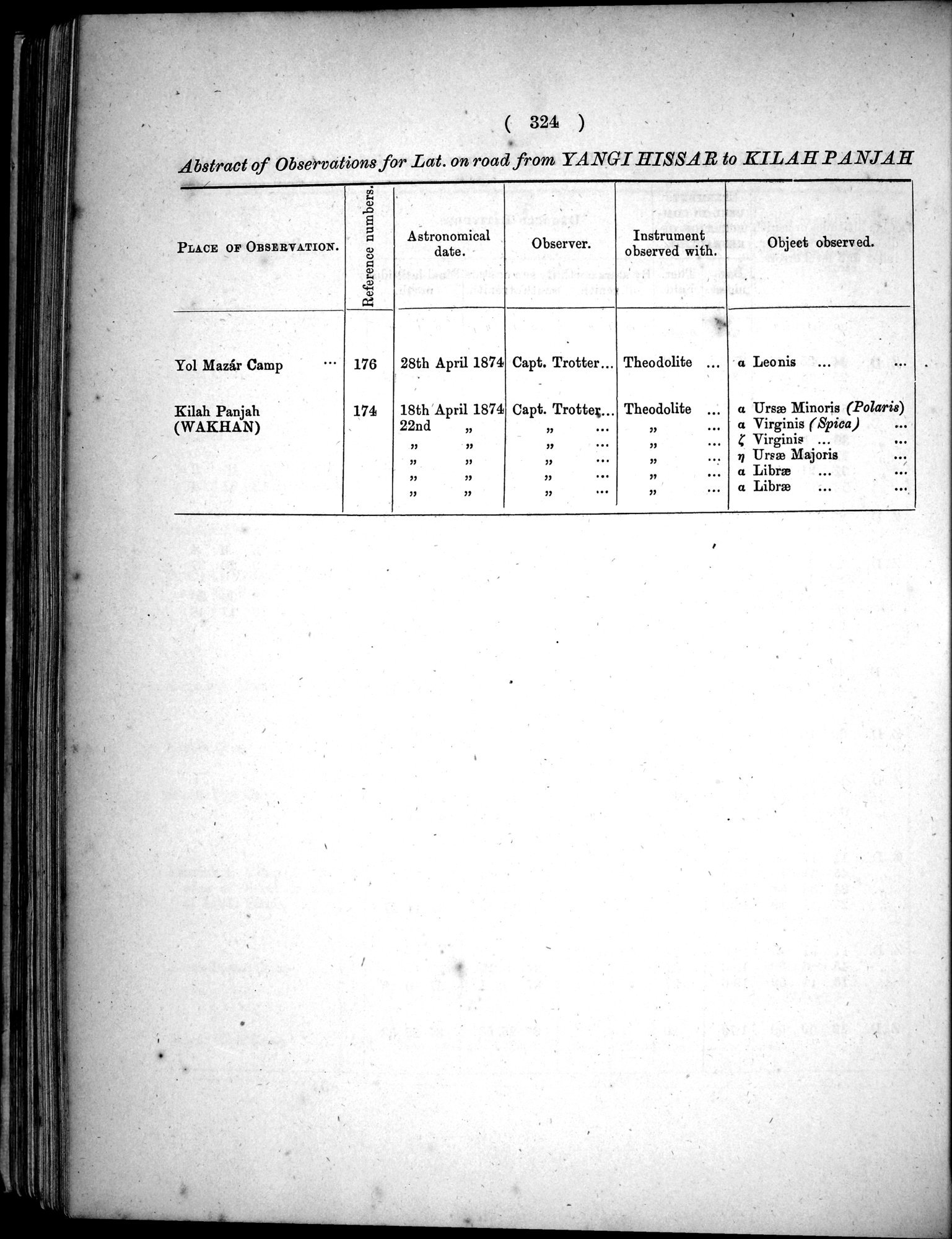 Report of a Mission to Yarkund in 1873 : vol.1 / Page 458 (Grayscale High Resolution Image)
