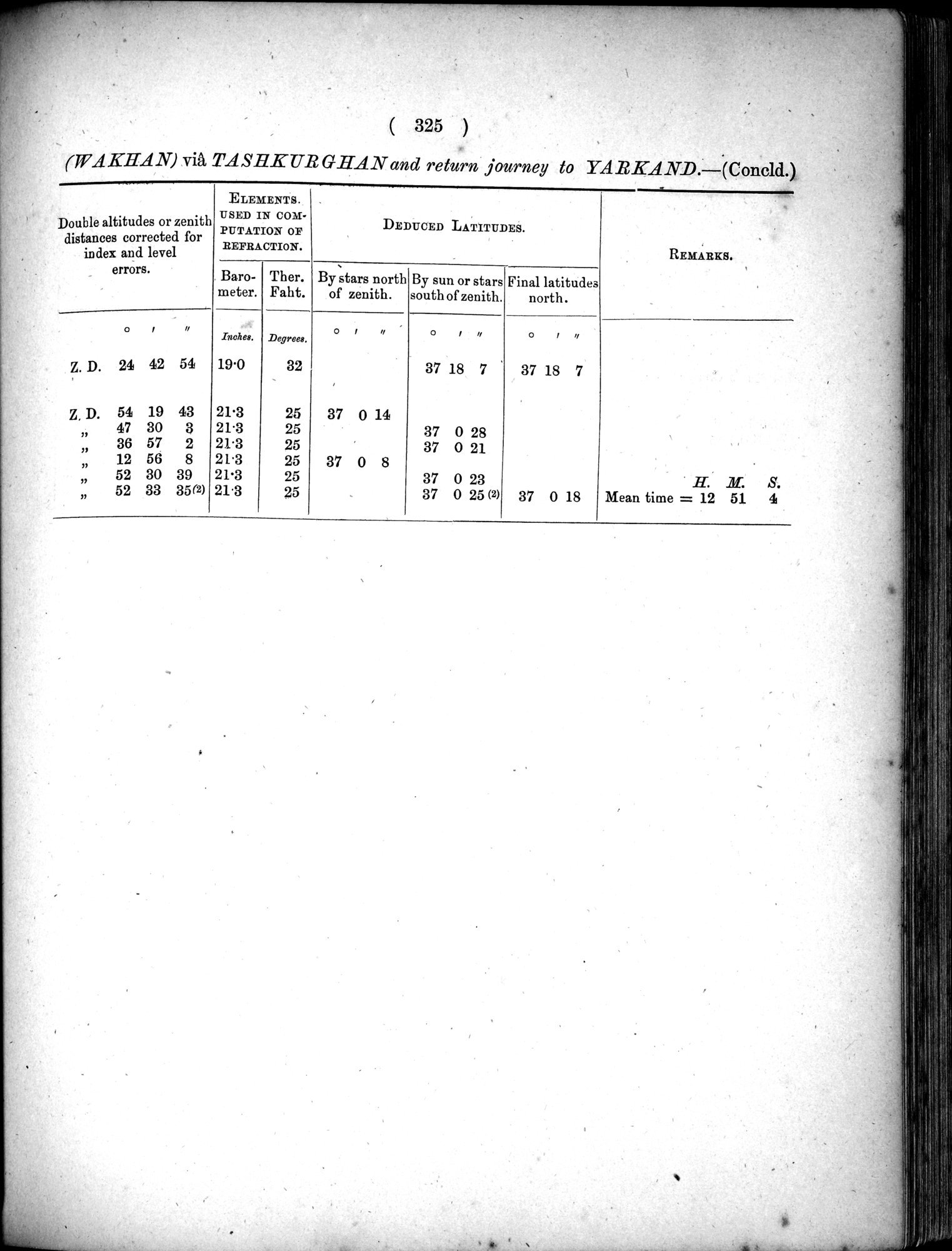 Report of a Mission to Yarkund in 1873 : vol.1 / Page 459 (Grayscale High Resolution Image)