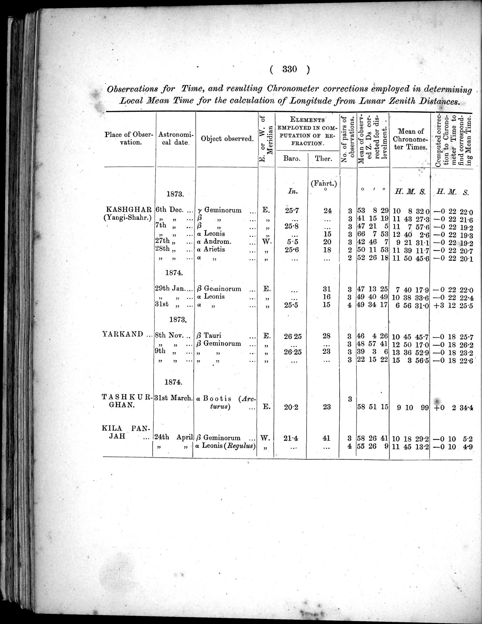 Report of a Mission to Yarkund in 1873 : vol.1 / Page 464 (Grayscale High Resolution Image)