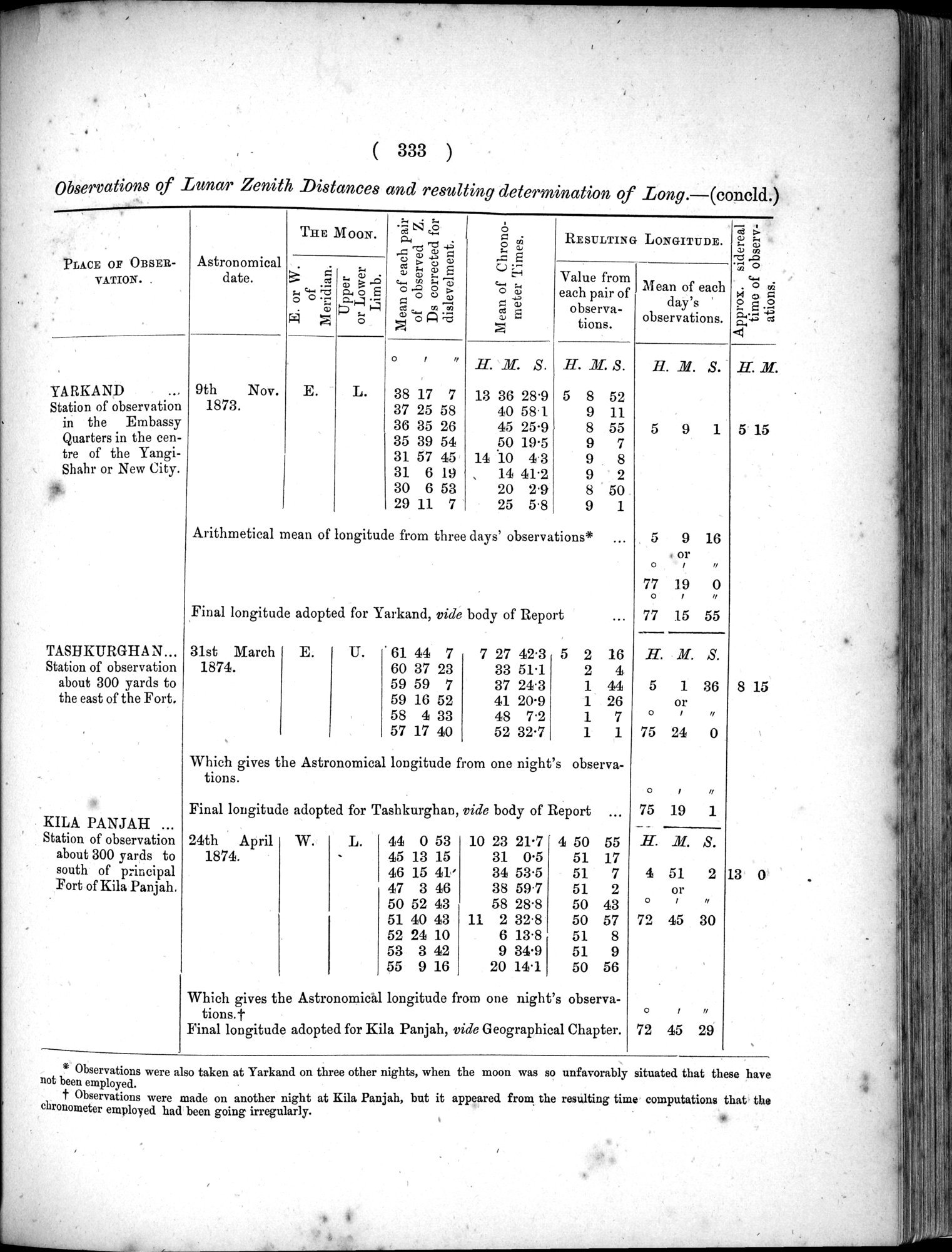 Report of a Mission to Yarkund in 1873 : vol.1 / Page 467 (Grayscale High Resolution Image)