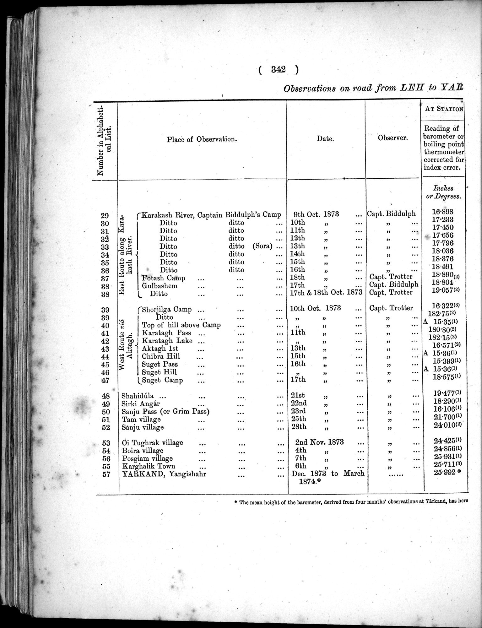 Report of a Mission to Yarkund in 1873 : vol.1 / Page 476 (Grayscale High Resolution Image)