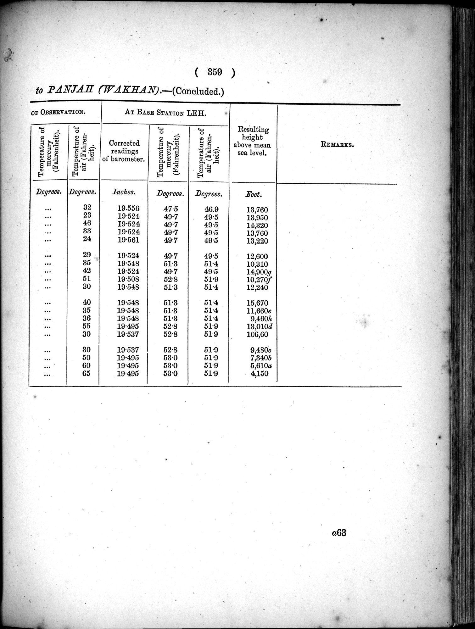 Report of a Mission to Yarkund in 1873 : vol.1 / Page 493 (Grayscale High Resolution Image)