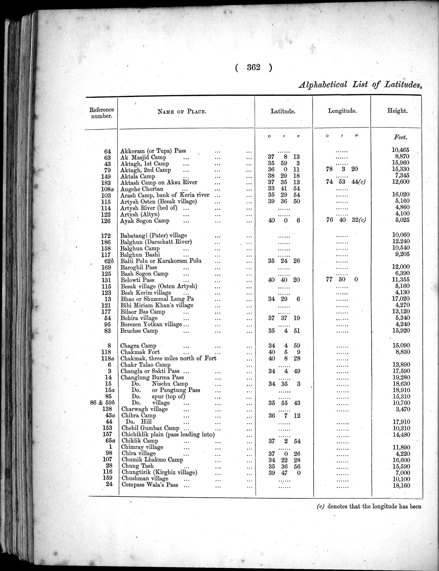 Report of a Mission to Yarkund in 1873 : vol.1 / Page 496 (Grayscale High Resolution Image)