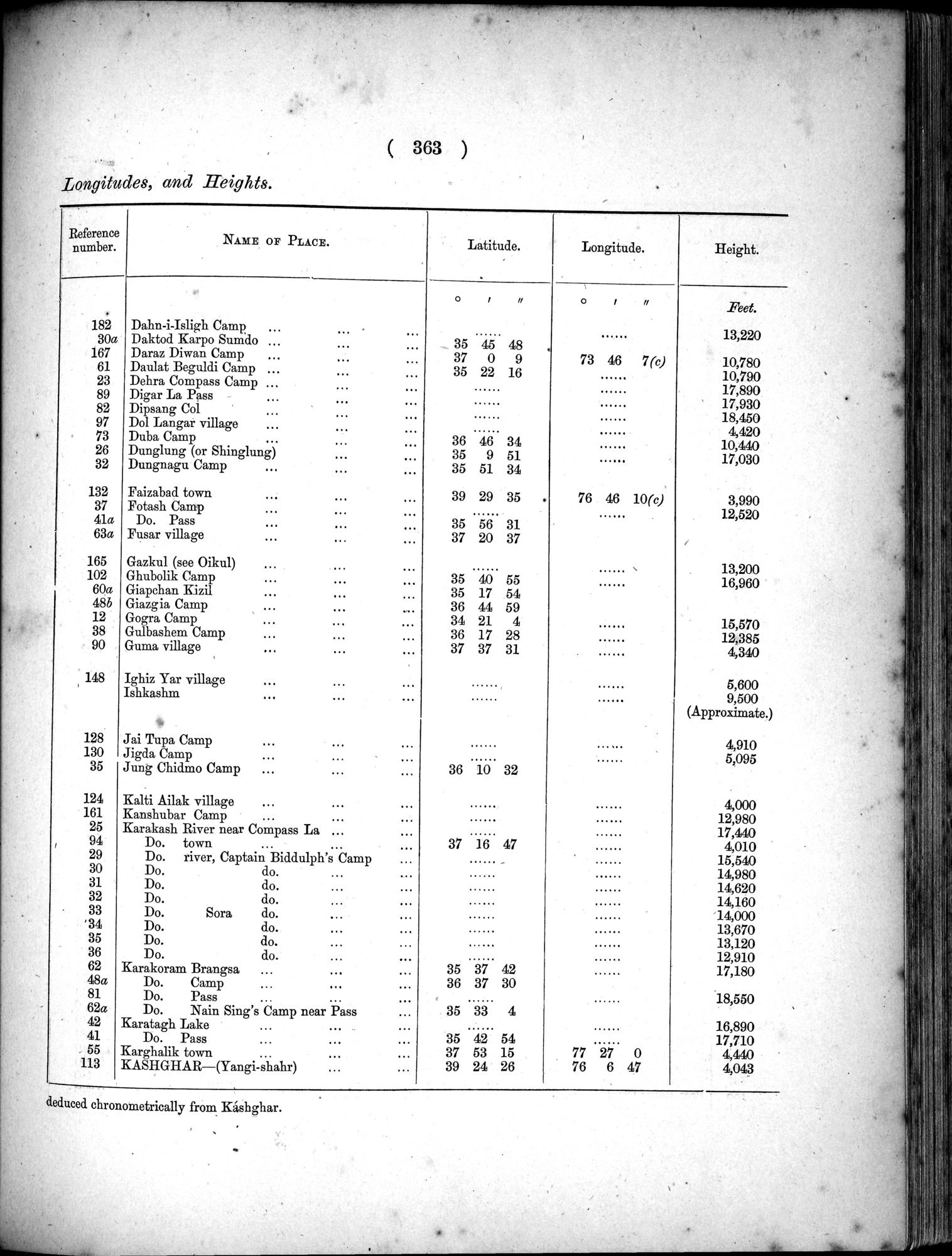 Report of a Mission to Yarkund in 1873 : vol.1 / Page 497 (Grayscale High Resolution Image)