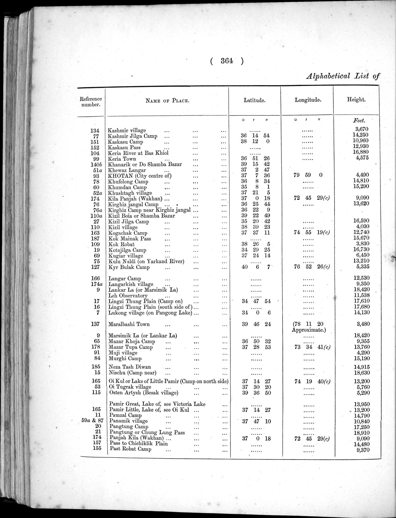 Report of a Mission to Yarkund in 1873 : vol.1 / Page 498 (Grayscale High Resolution Image)