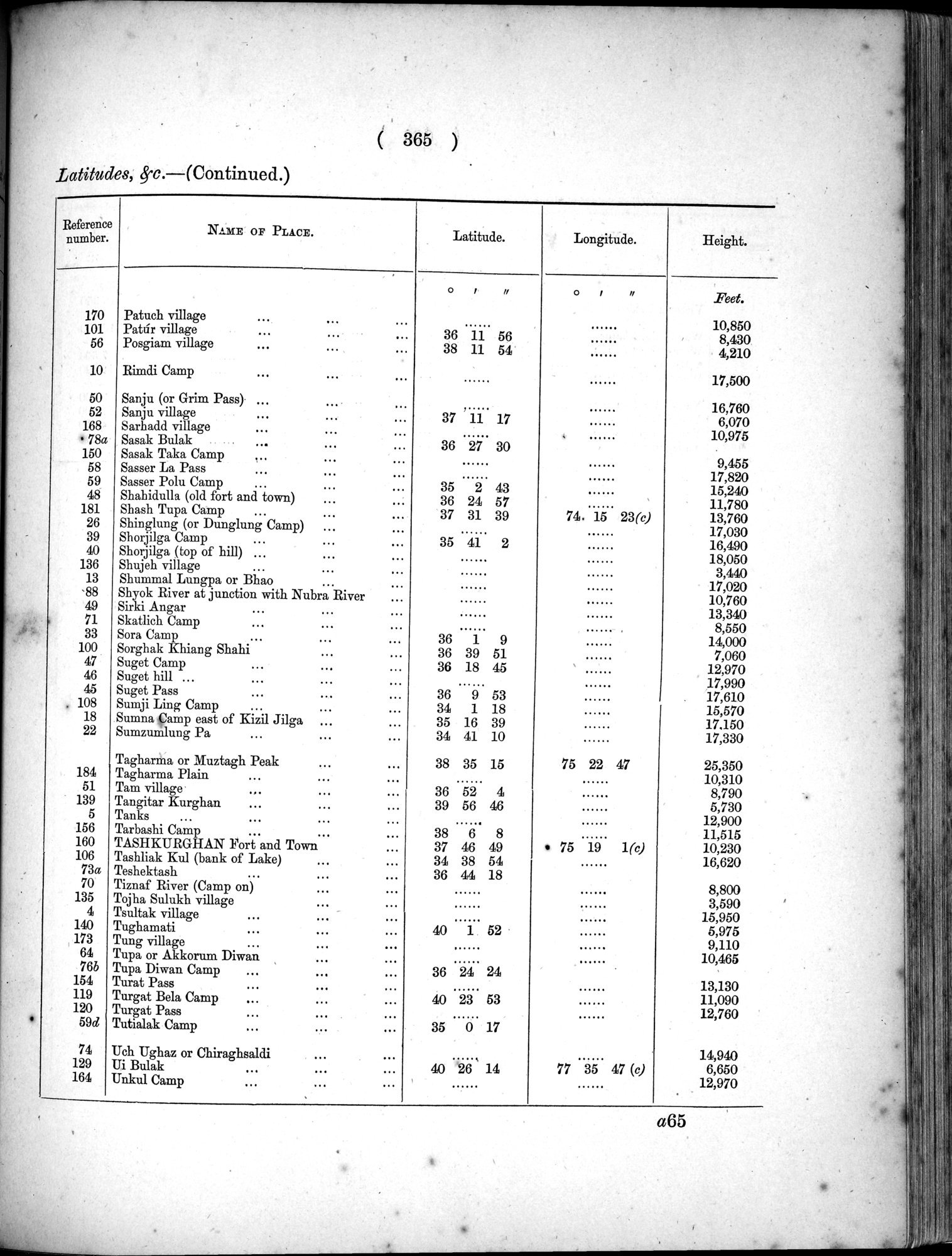 Report of a Mission to Yarkund in 1873 : vol.1 / Page 499 (Grayscale High Resolution Image)