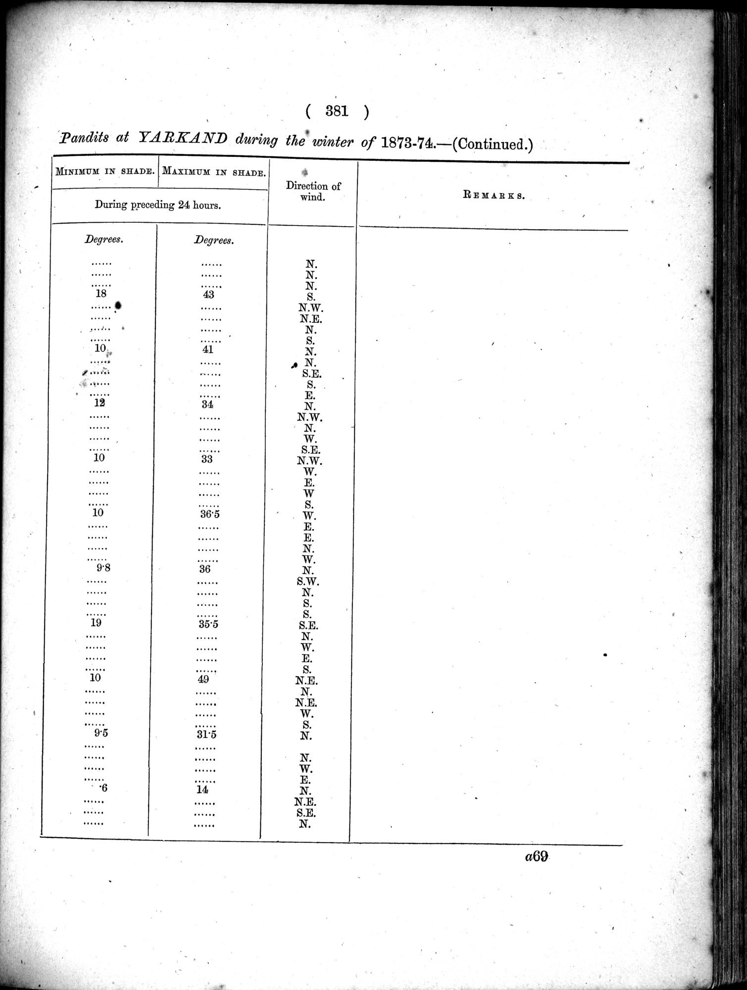Report of a Mission to Yarkund in 1873 : vol.1 / Page 515 (Grayscale High Resolution Image)