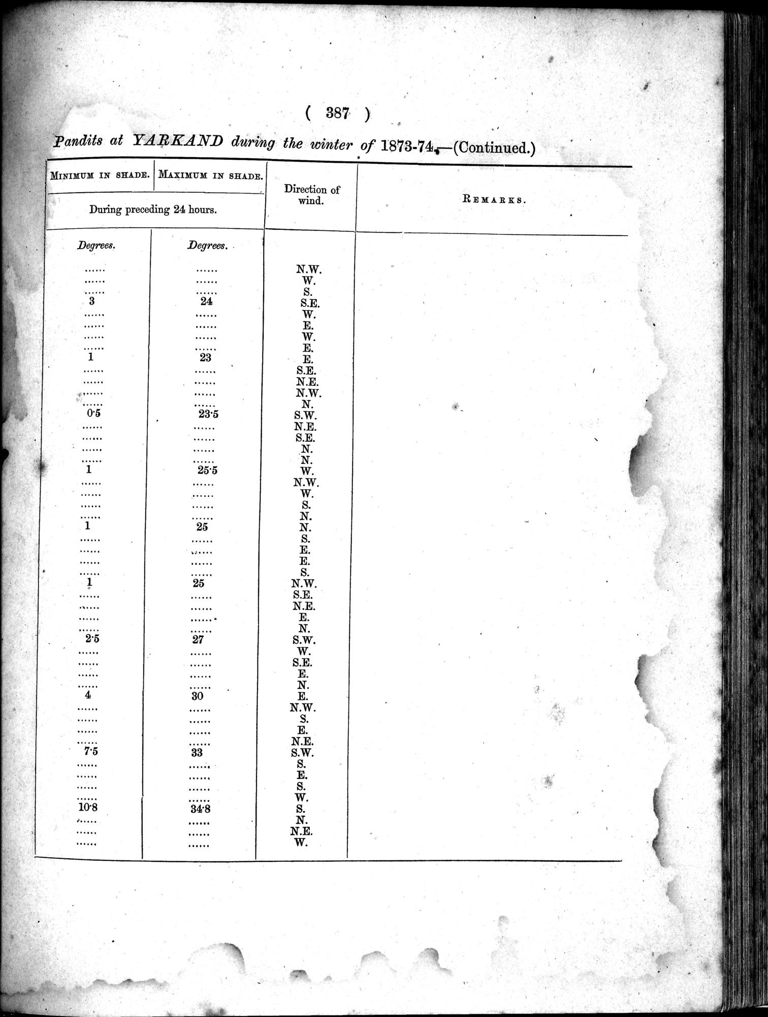 Report of a Mission to Yarkund in 1873 : vol.1 / Page 521 (Grayscale High Resolution Image)