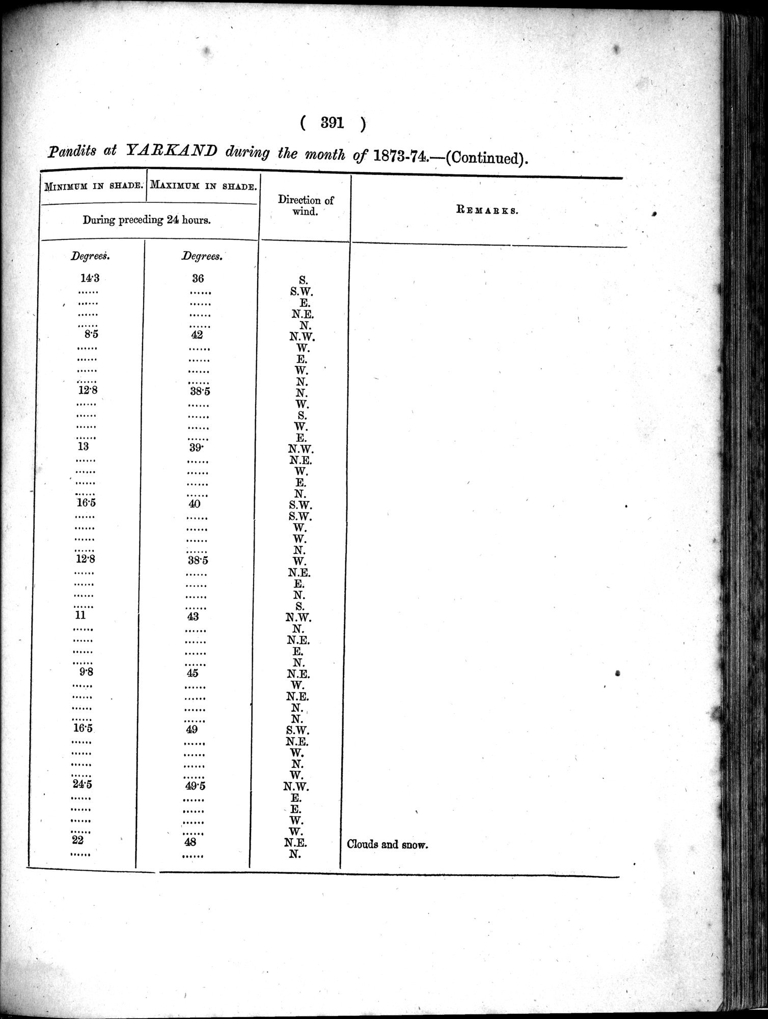 Report of a Mission to Yarkund in 1873 : vol.1 / Page 525 (Grayscale High Resolution Image)
