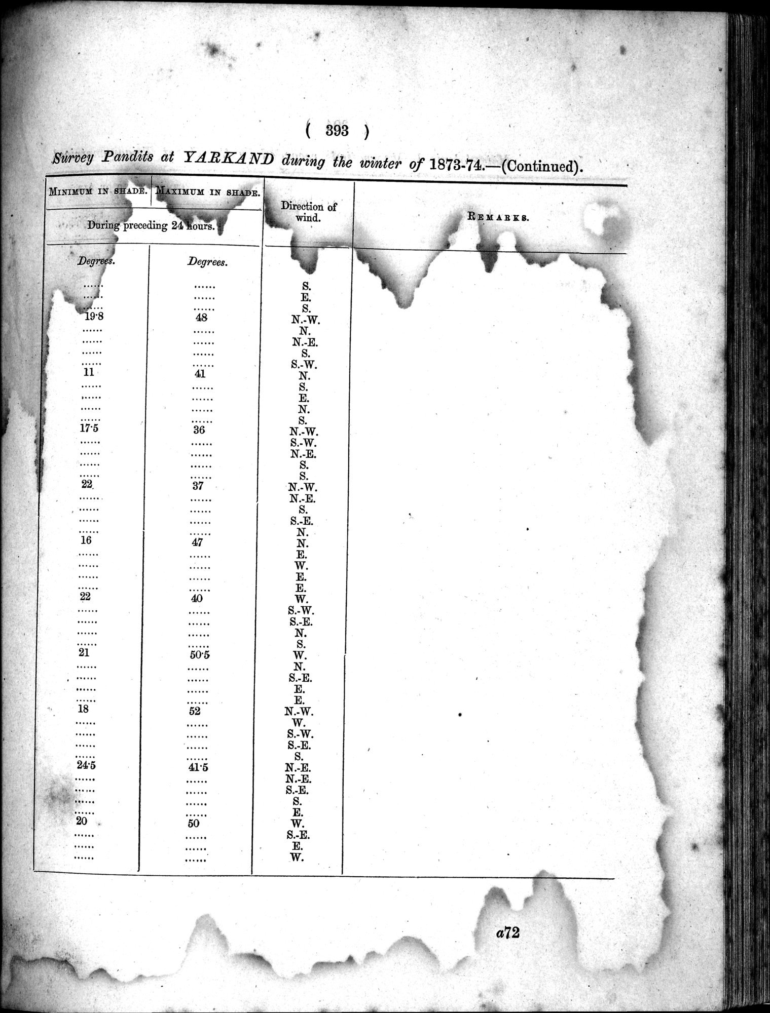 Report of a Mission to Yarkund in 1873 : vol.1 / Page 527 (Grayscale High Resolution Image)
