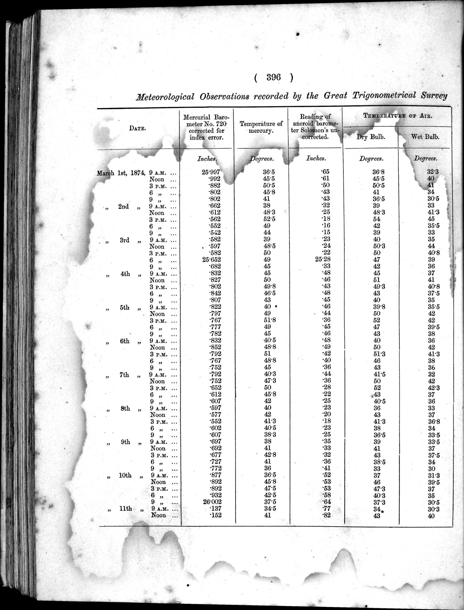 Report of a Mission to Yarkund in 1873 : vol.1 / Page 530 (Grayscale High Resolution Image)