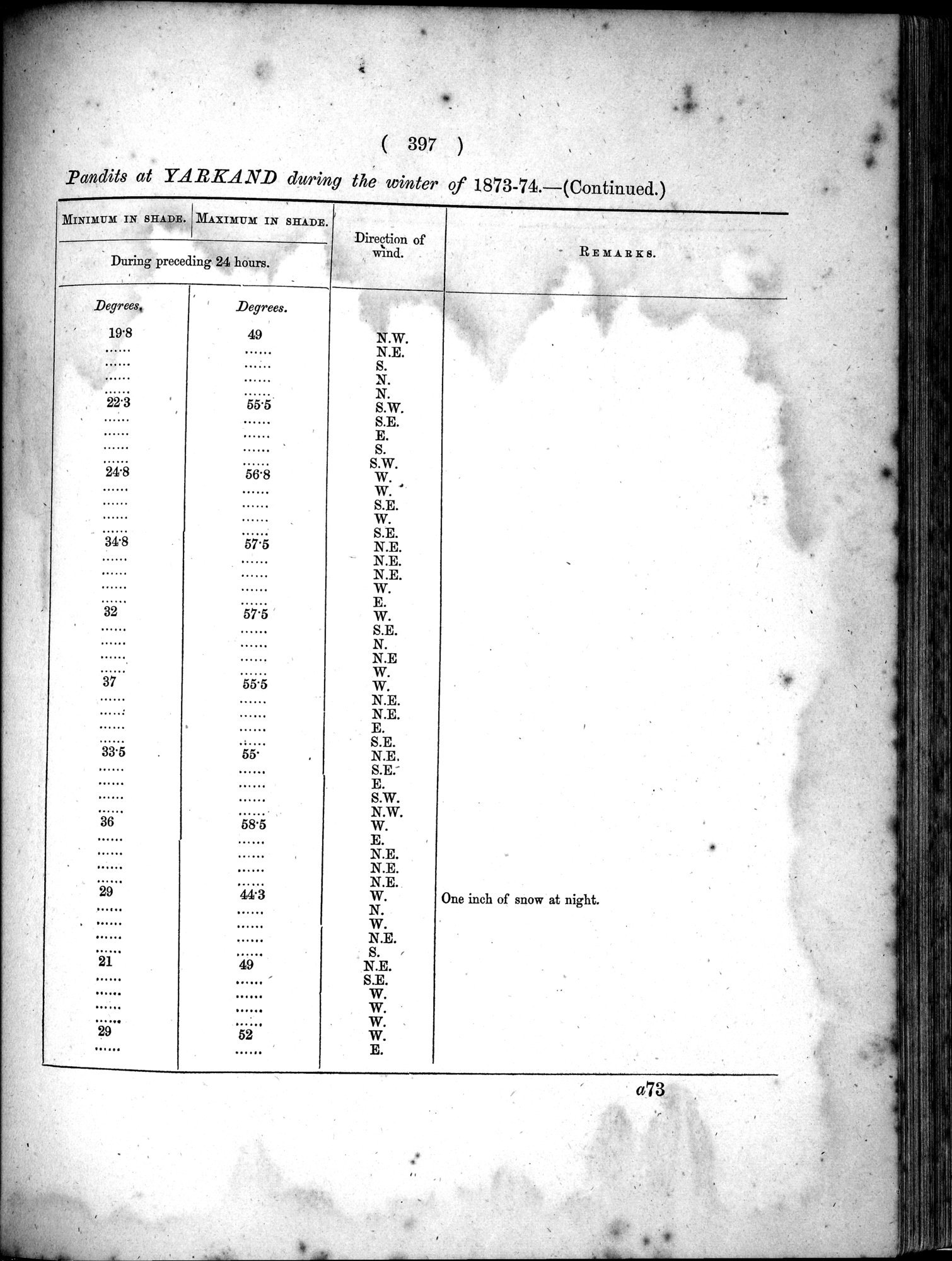 Report of a Mission to Yarkund in 1873 : vol.1 / Page 531 (Grayscale High Resolution Image)