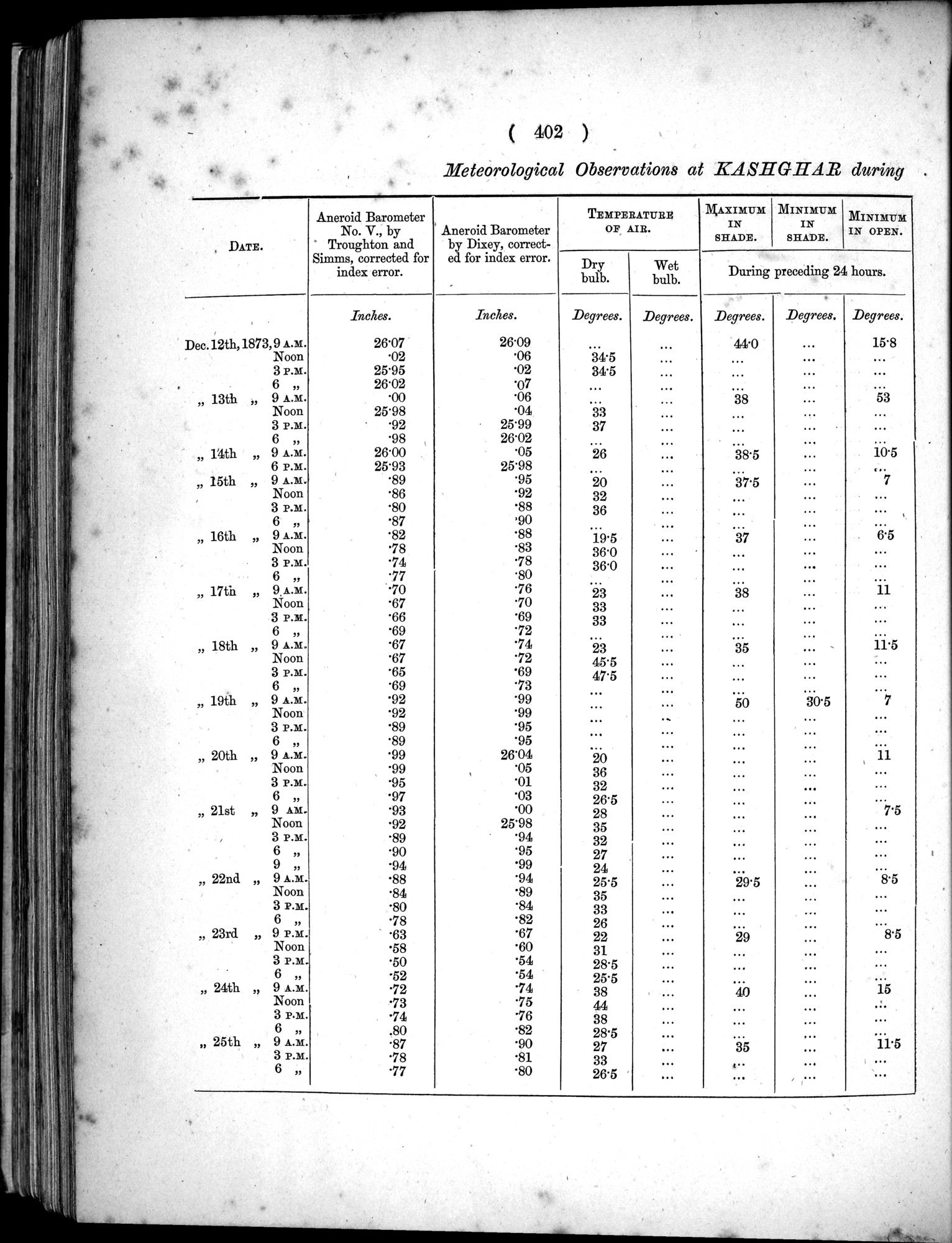 Report of a Mission to Yarkund in 1873 : vol.1 / Page 536 (Grayscale High Resolution Image)