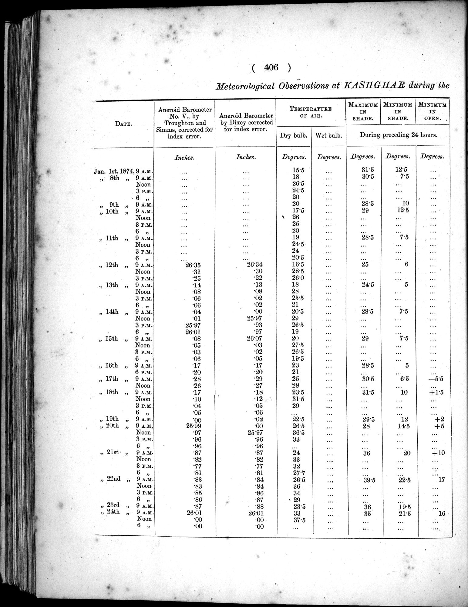 Report of a Mission to Yarkund in 1873 : vol.1 / Page 540 (Grayscale High Resolution Image)