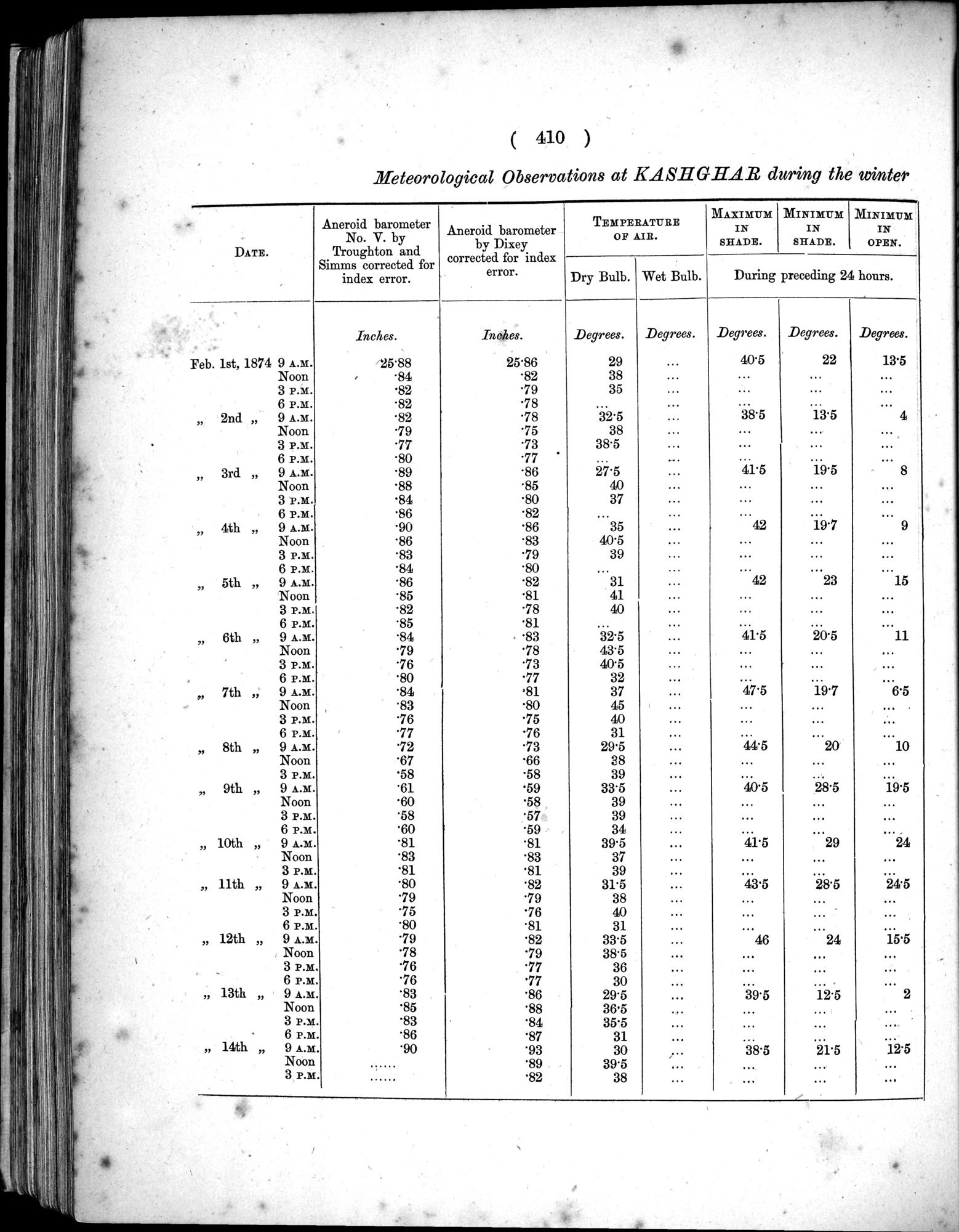 Report of a Mission to Yarkund in 1873 : vol.1 / Page 544 (Grayscale High Resolution Image)