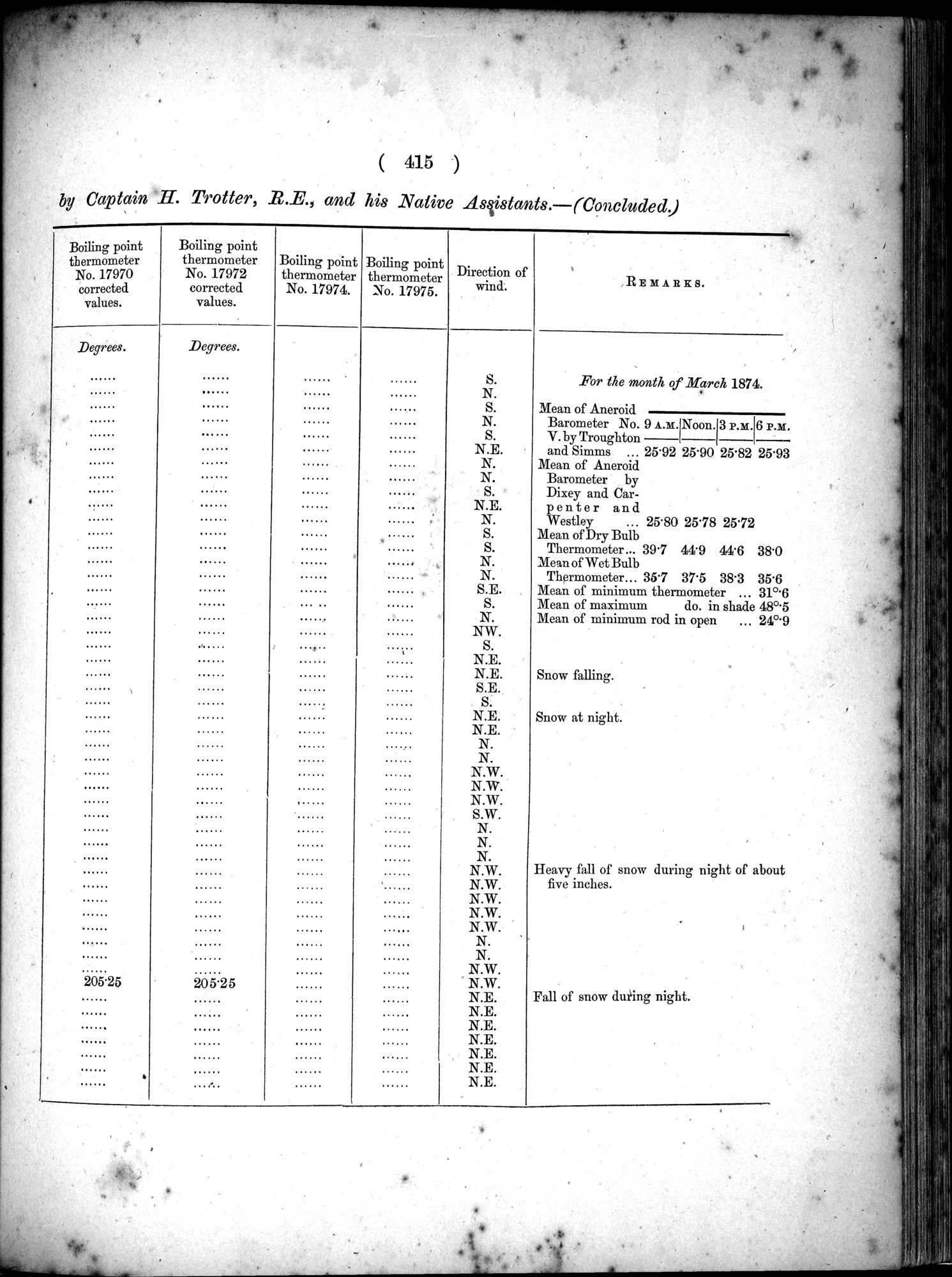 Report of a Mission to Yarkund in 1873 : vol.1 / Page 549 (Grayscale High Resolution Image)