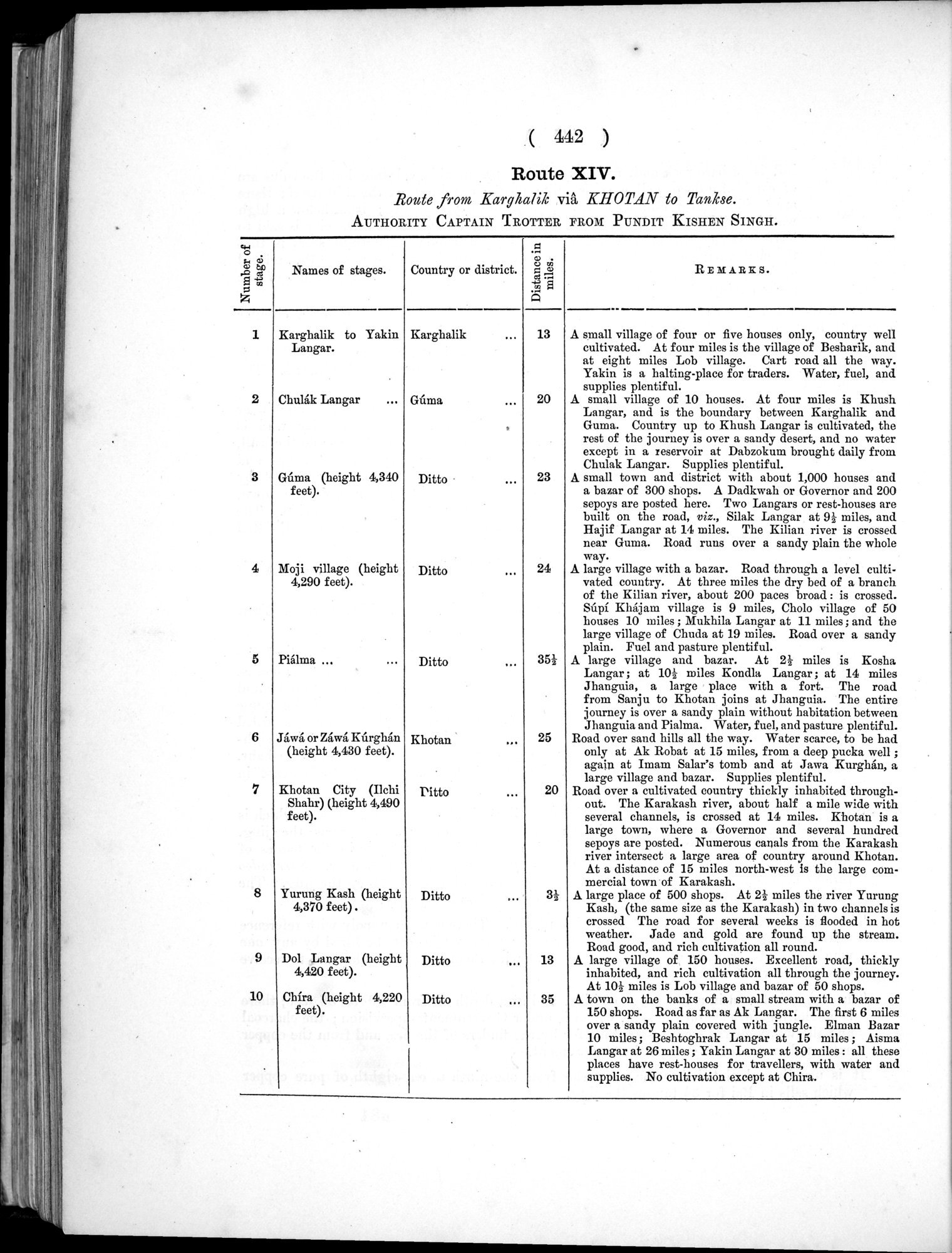 Report of a Mission to Yarkund in 1873 : vol.1 / Page 576 (Grayscale High Resolution Image)