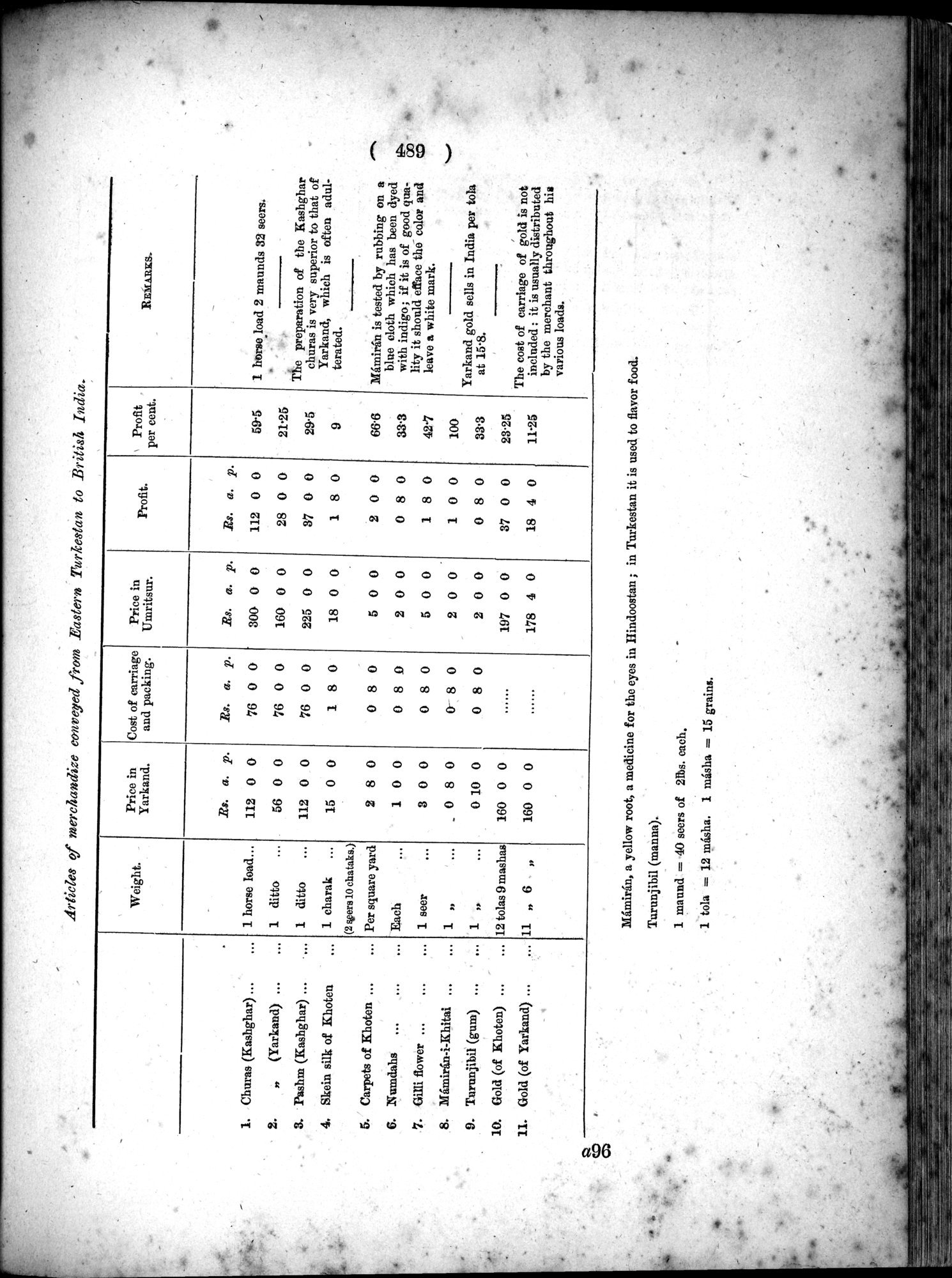 Report of a Mission to Yarkund in 1873 : vol.1 / Page 623 (Grayscale High Resolution Image)