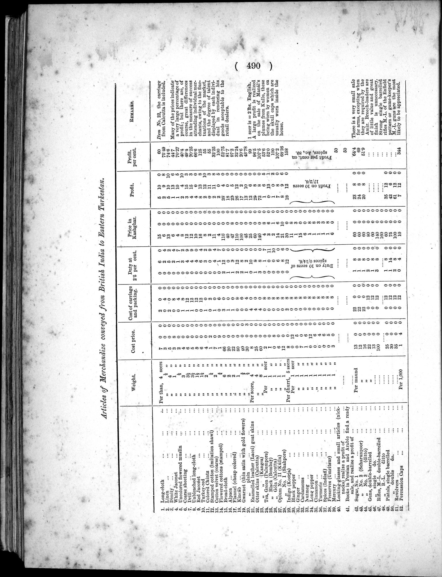 Report of a Mission to Yarkund in 1873 : vol.1 / Page 624 (Grayscale High Resolution Image)