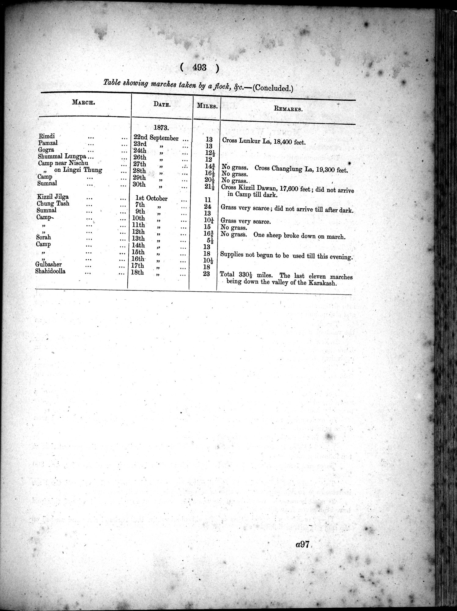 Report of a Mission to Yarkund in 1873 : vol.1 / Page 627 (Grayscale High Resolution Image)