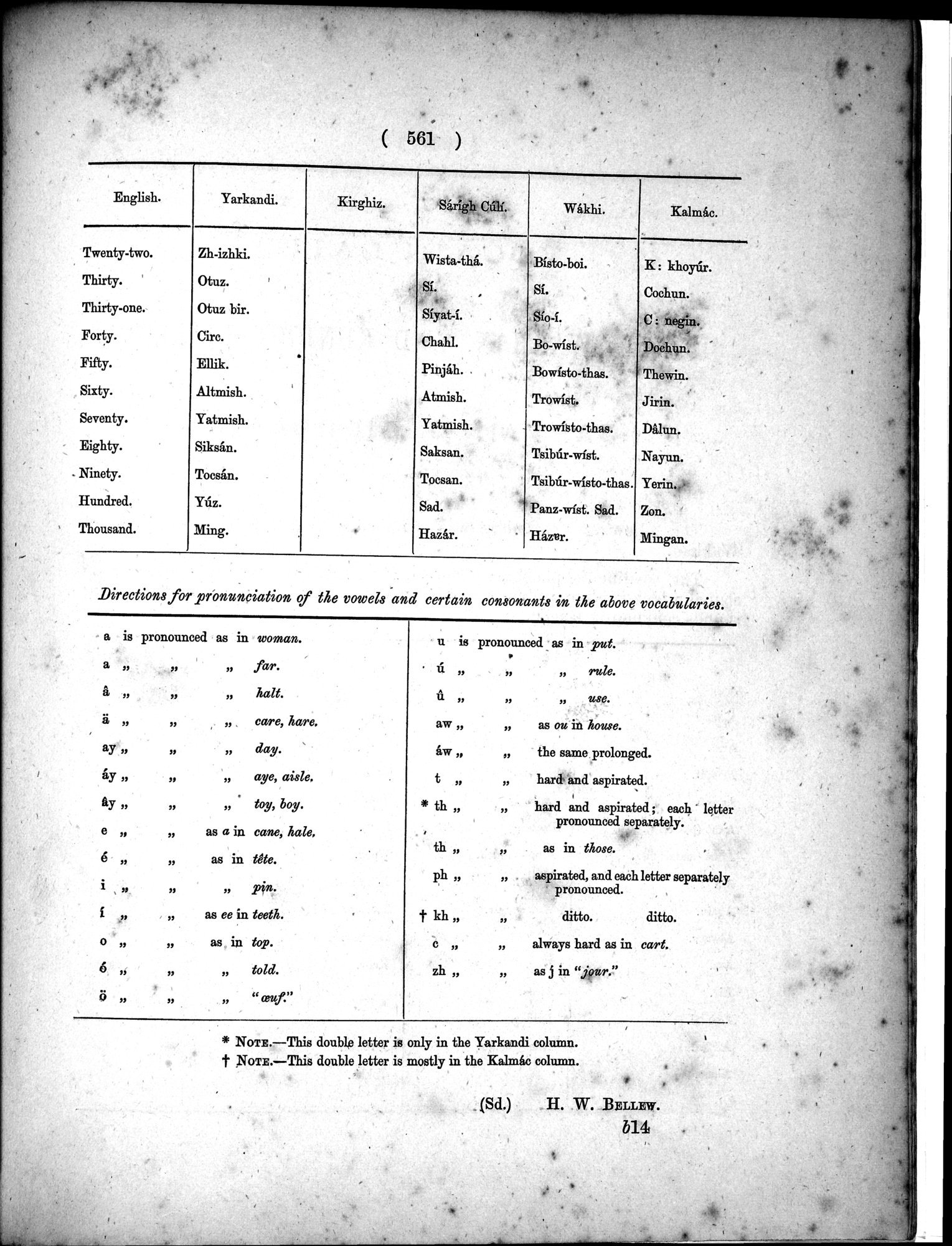 Report of a Mission to Yarkund in 1873 : vol.1 / Page 695 (Grayscale High Resolution Image)