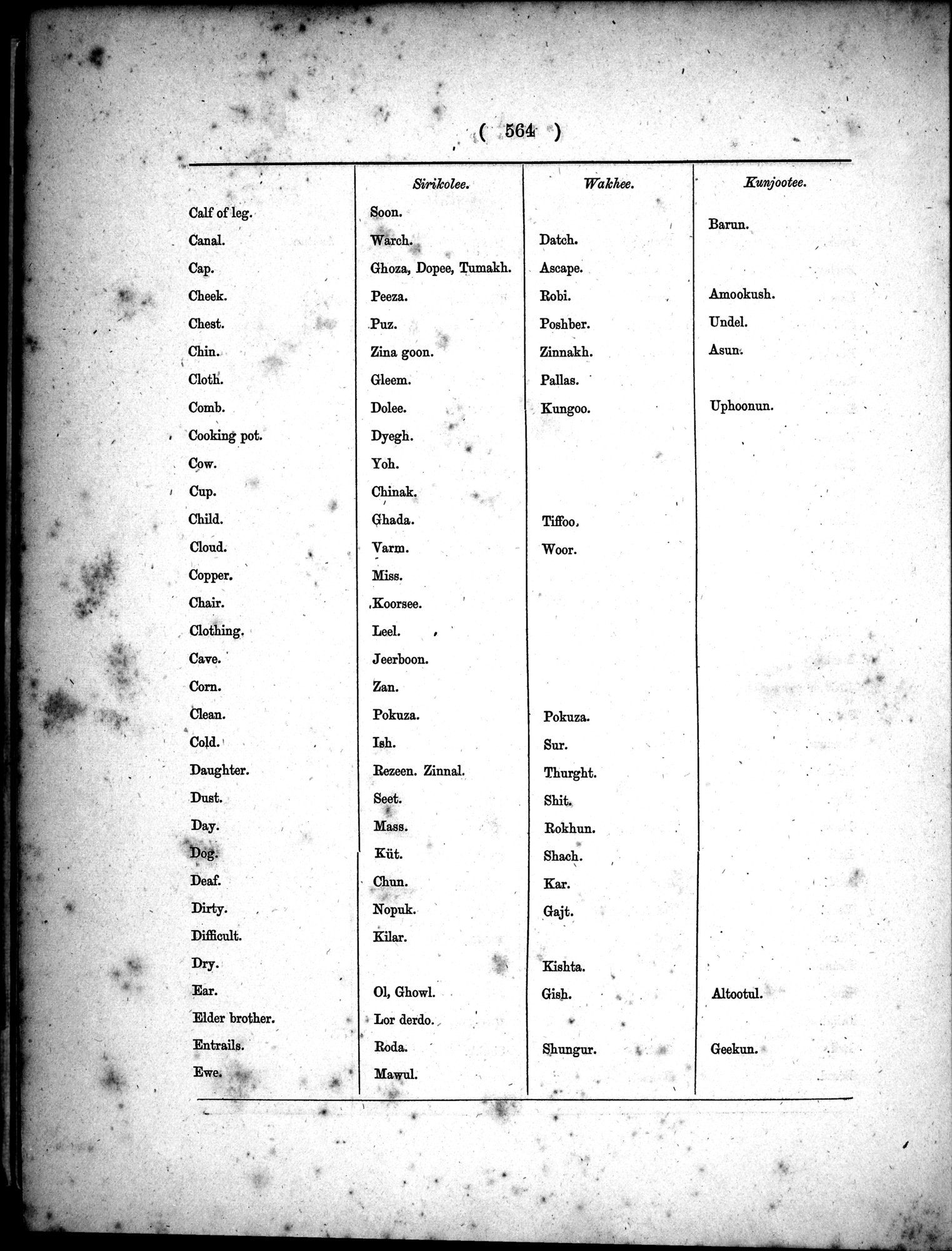Report of a Mission to Yarkund in 1873 : vol.1 / Page 698 (Grayscale High Resolution Image)