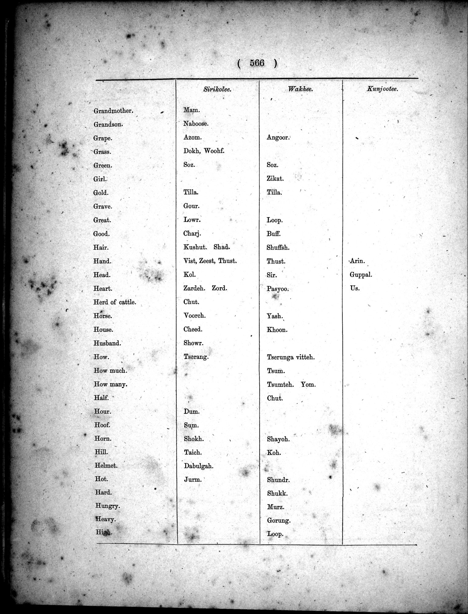 Report of a Mission to Yarkund in 1873 : vol.1 / Page 700 (Grayscale High Resolution Image)