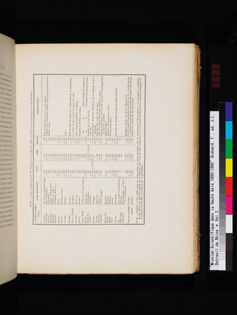 Mission Scientifique dans la Haute Asie 1890-1895 : vol.2 : Page 73